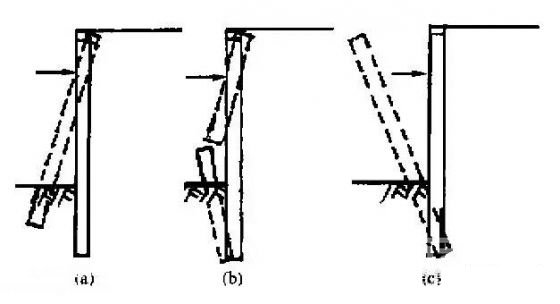 铜陵深基坑桩锚支护常见破坏形式及原因